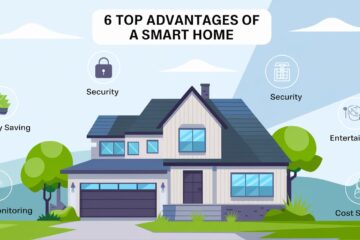 Modern smart home showcasing 6 top Advantages of a Smart Home, including energy saving, security, etc.